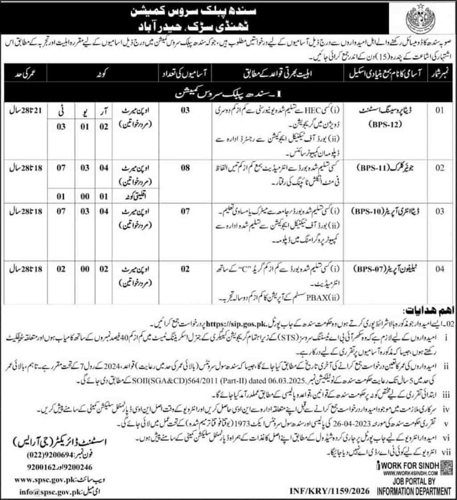 SPSC Jobs 2026 Hyderabad