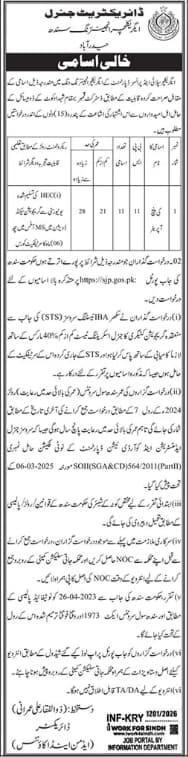 Agriculture Engineering Sindh Jobs 2026