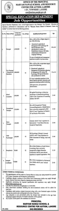 Special Education Department Punjab Jobs 2026