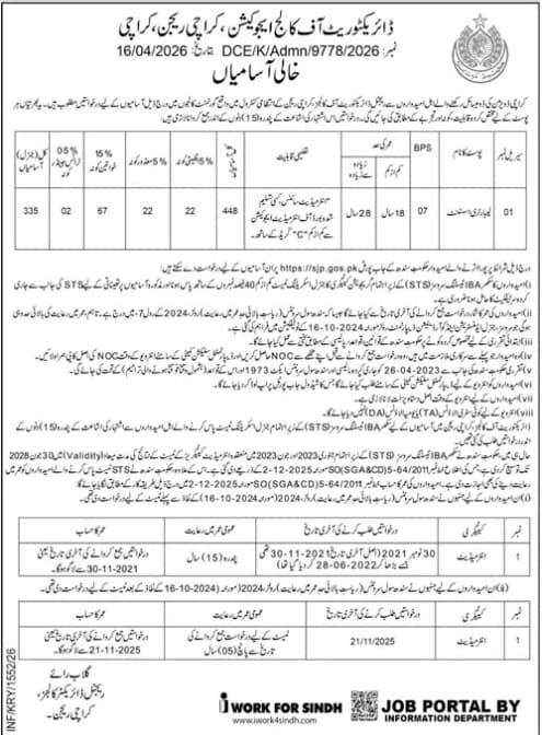 College Education Karachi Jobs 2026