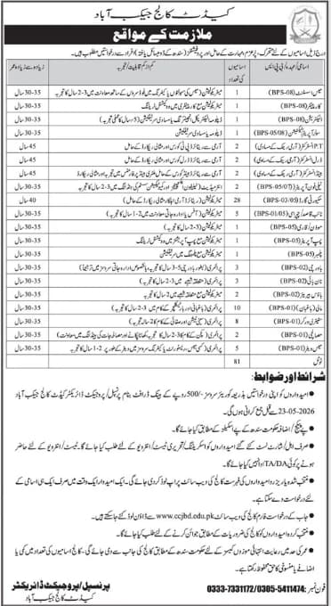 Cadet College Jacobabad Jobs 2026