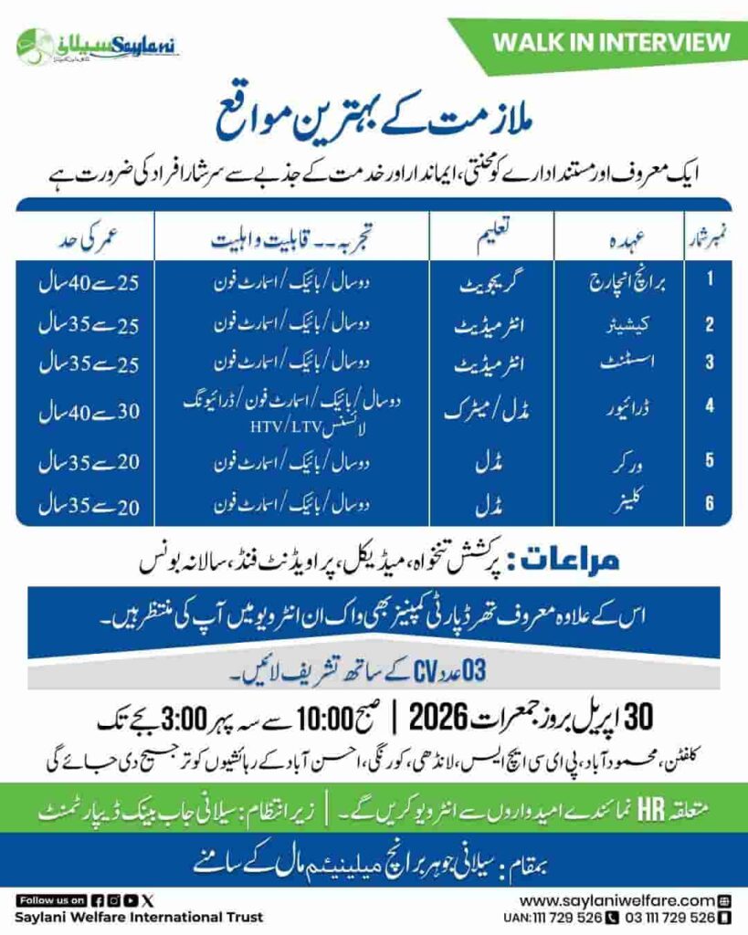 Saylani Welfare Jobs 2026