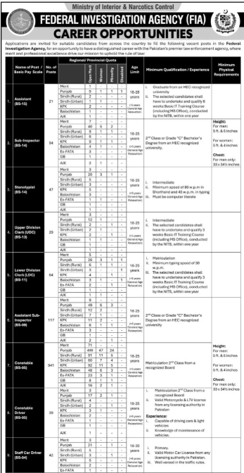 FIA Jobs 2026